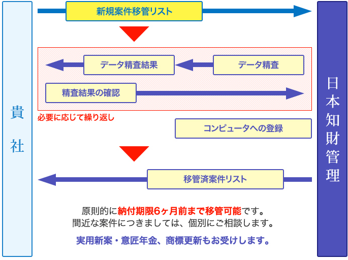 ON葱yVo^z