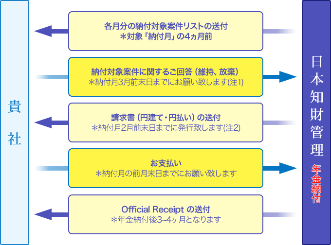 ON葱yN[tsz